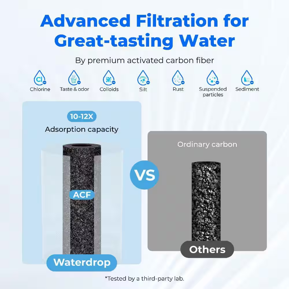 Water Filter for Sink Faucet, NSF Certified Water Purifier, 320 Gallon,Faucet Mount Water Filtration System, 1 Filter