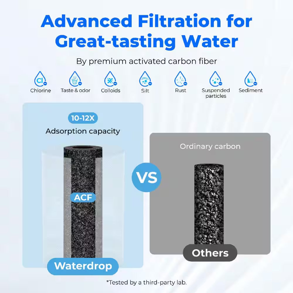 Water Filter for Sink Faucet, NSF Certified Water Purifier, 320 Gallon,Faucet Mount Water Filtration System, 1 Filter